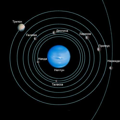 Спутникова система Нептуна