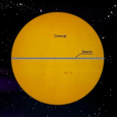 Размеры Солнца по сравнению с Землей
